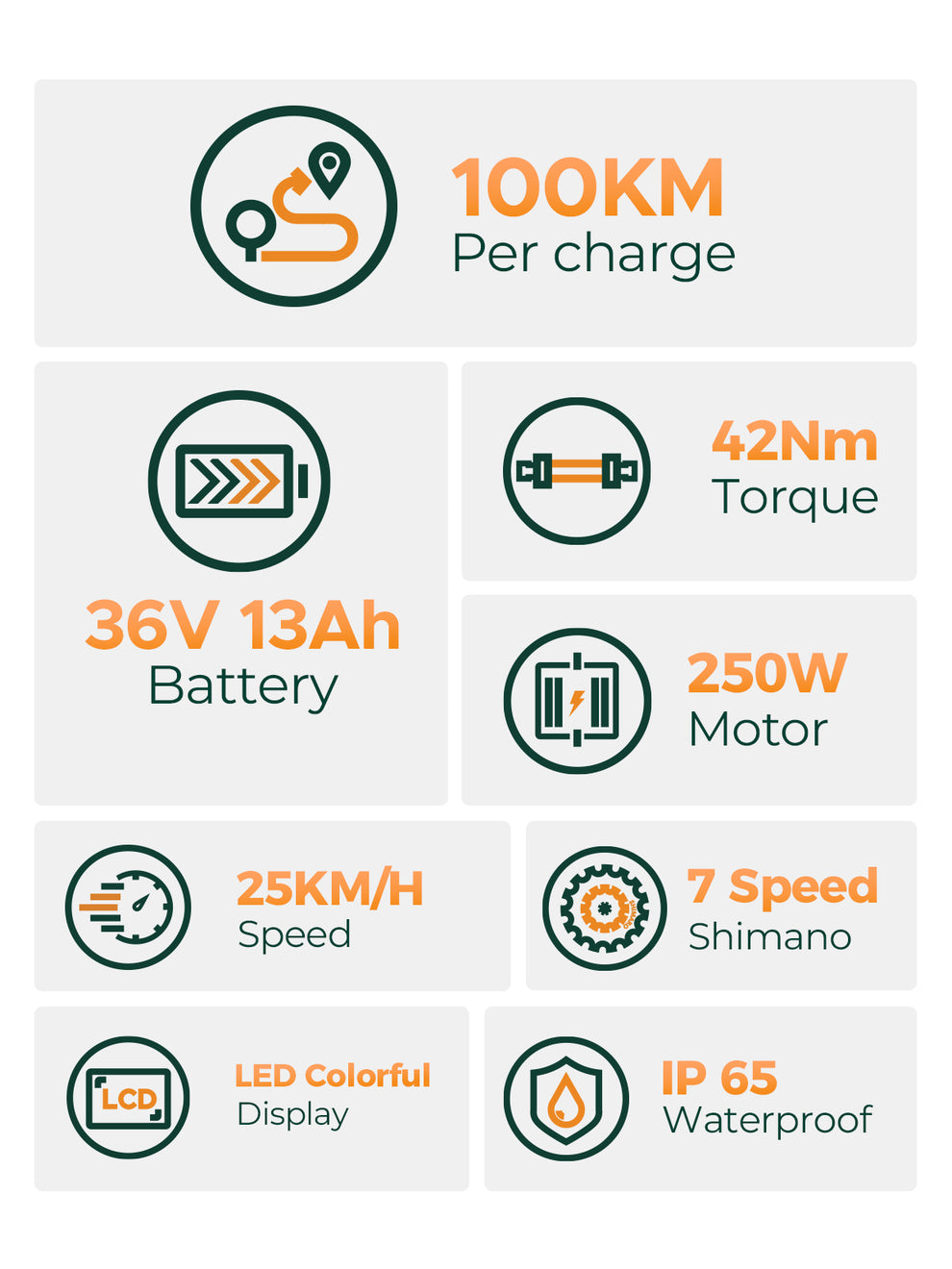 Miejski rower elektryczny MileCity 1 Range